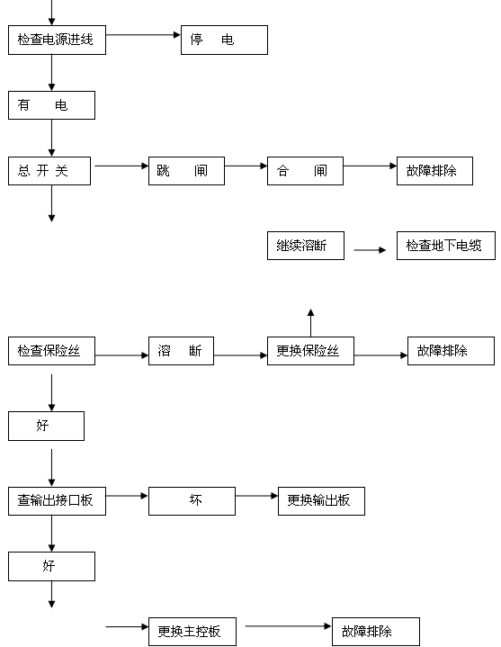 交通信號燈不亮