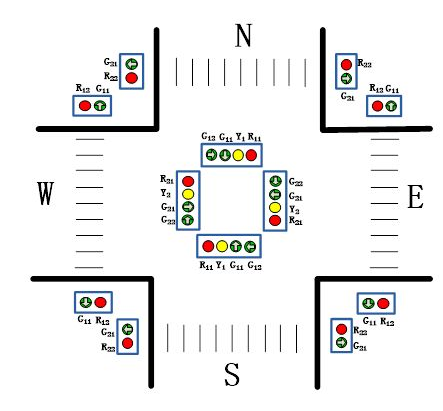 交通信號燈協(xié)調(diào)控制
