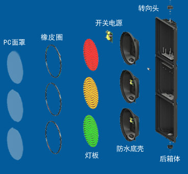 優(yōu)良品質(zhì)的道路交通燈紅綠燈:應(yīng)該怎樣去挑選?